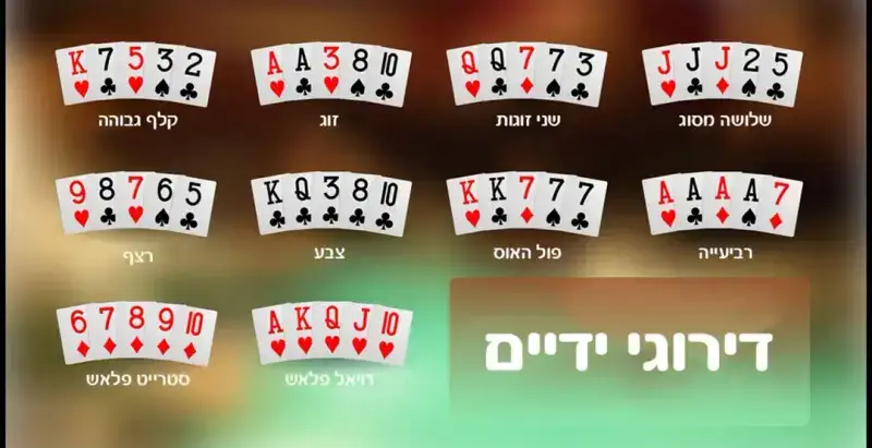 טבלת דירוג ידיים בפוקר מהחזקה לחלשה, מרויאל פלאש ועד קלף גבוה